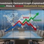 Investment-Demand-Graph-Explained-2026